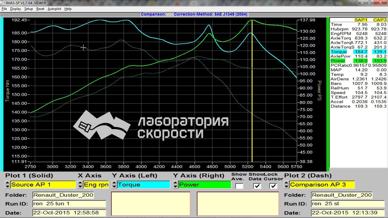 График замера мощности и крутящего момента на диностенде Renault Duster 2.0i